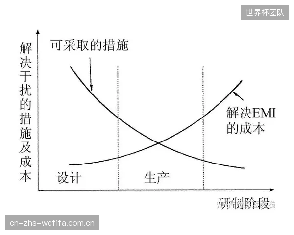 5年投资回报周期测算：EMC改造通过降低故障率，完全覆盖了其初始投入成本